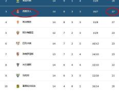 开云体育中国-希洪主场失利，积分榜排名跌至中下的简单介绍