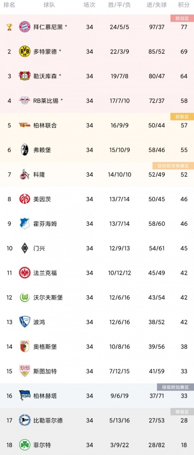 开云官方app入口-柏林赫塔遭遇失利，积分榜上滑出前十的简单介绍