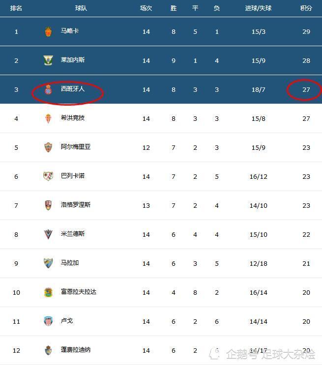 开云体育中国-希洪主场失利，积分榜排名跌至中下的简单介绍
