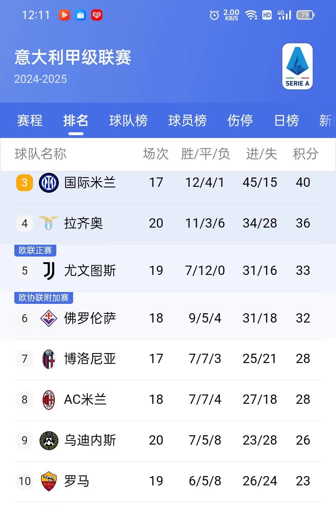 开云体育平台APP-关于罗马主场大胜博洛尼亚，中场组织积极的信息