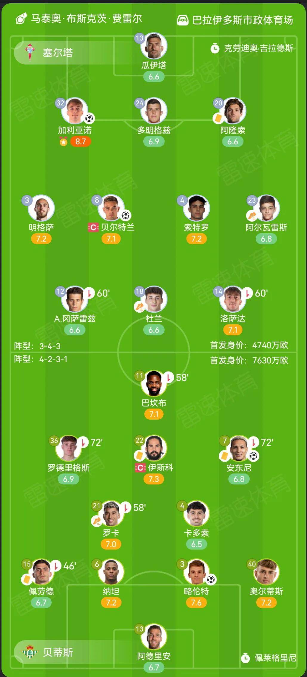 开云体育平台APP-皇家贝蒂斯主场击败维戈塞尔塔坐稳中游位置的简单介绍