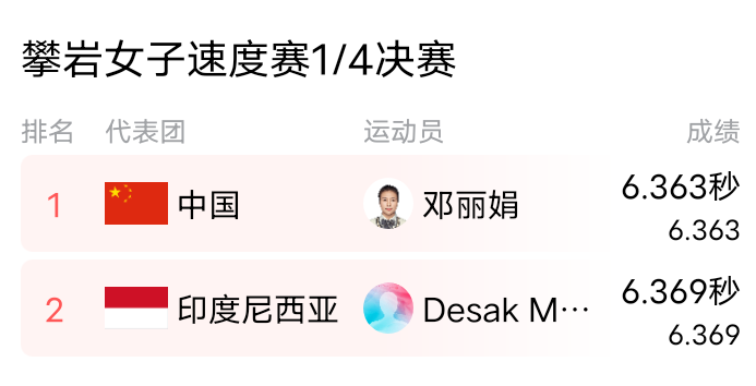 开云官网-印度尼西亚运动员夺得可贵成绩