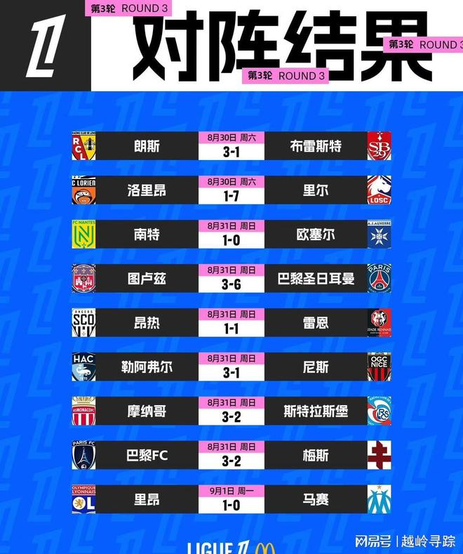 开云体育入口-法甲豪强在比赛中取胜，积分榜排名不断攀升